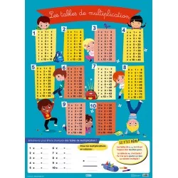 Poster Les tables de multiplication