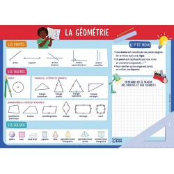 La géométrie